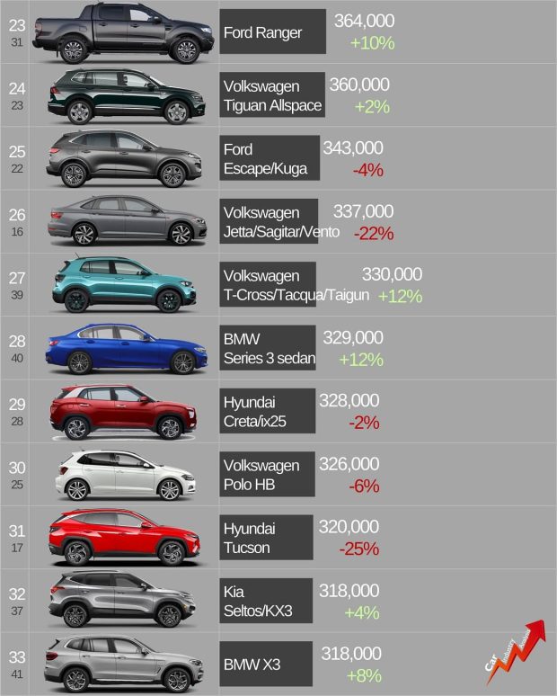لیست پرفروش ترین خودروهای جهان-3