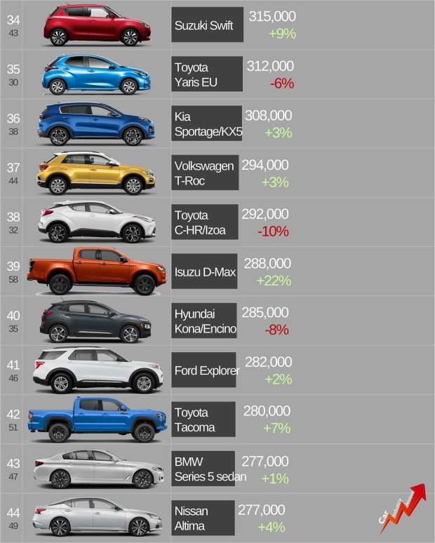 لیست پرفروش ترین خودروهای جهان-4